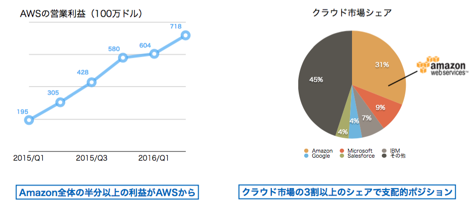 cloud_share